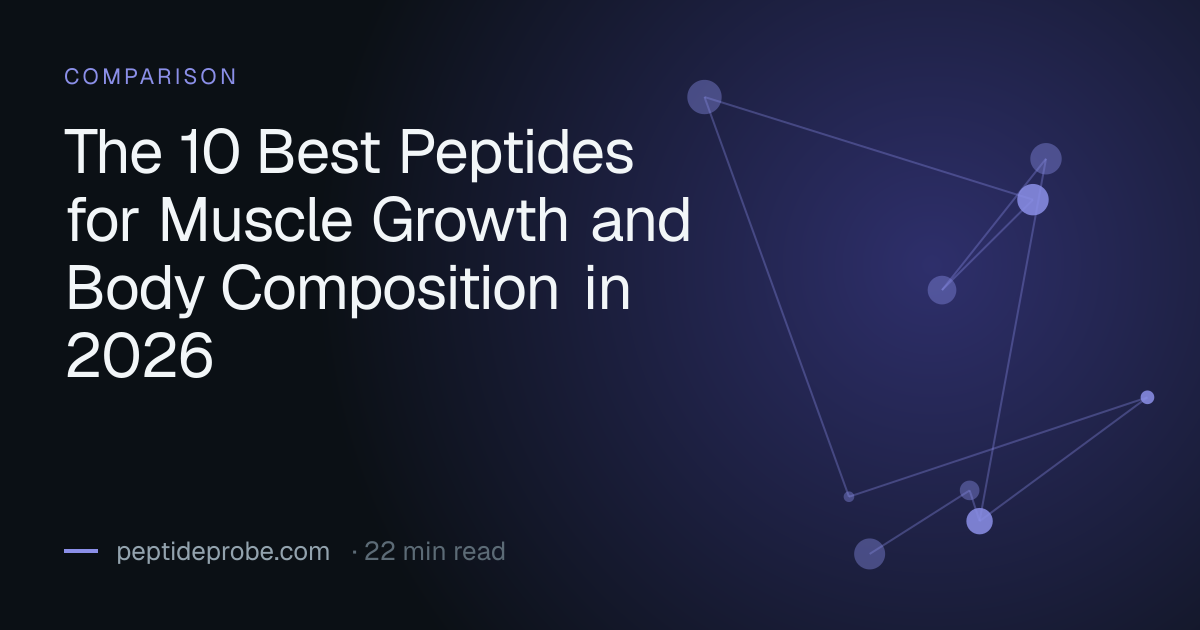PeptideProbe comparison title card reading “The 10 Best Peptides for Muscle Growth and Body Composition in 2026”